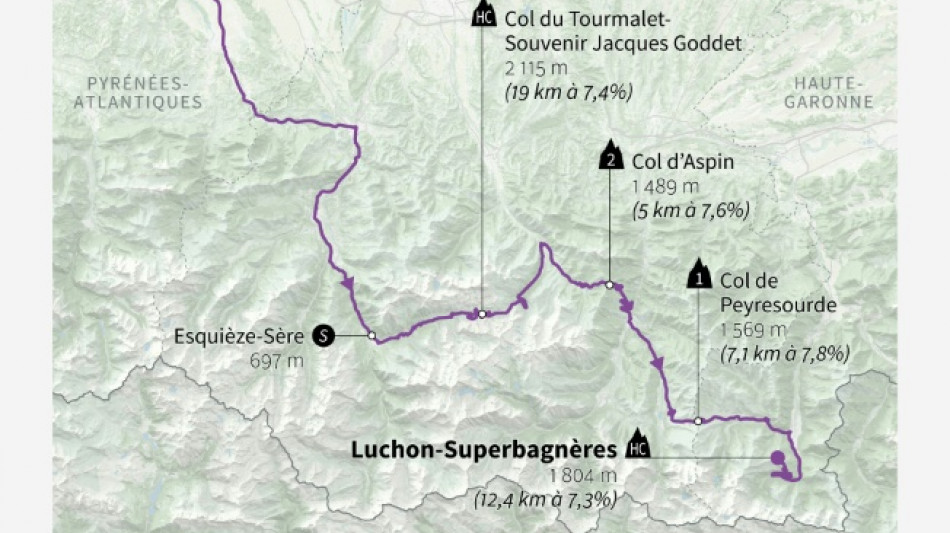 La 14e étape du Tour de France: un "marathon en montagne" jusqu'à Superbagnères
