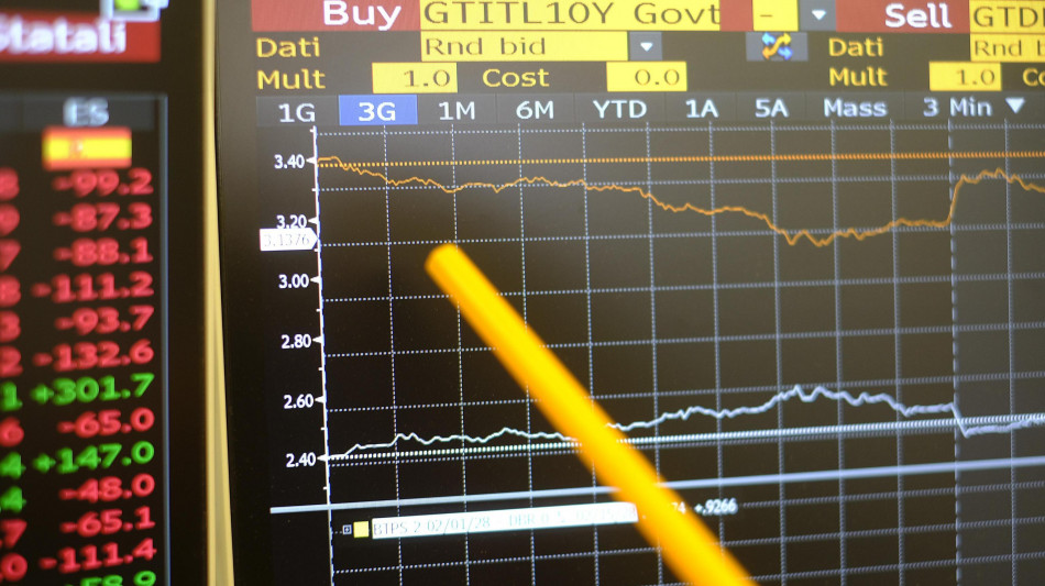 Lo spread tra Btp e Bund tedeschi apre in rialzo a 84,4 punti