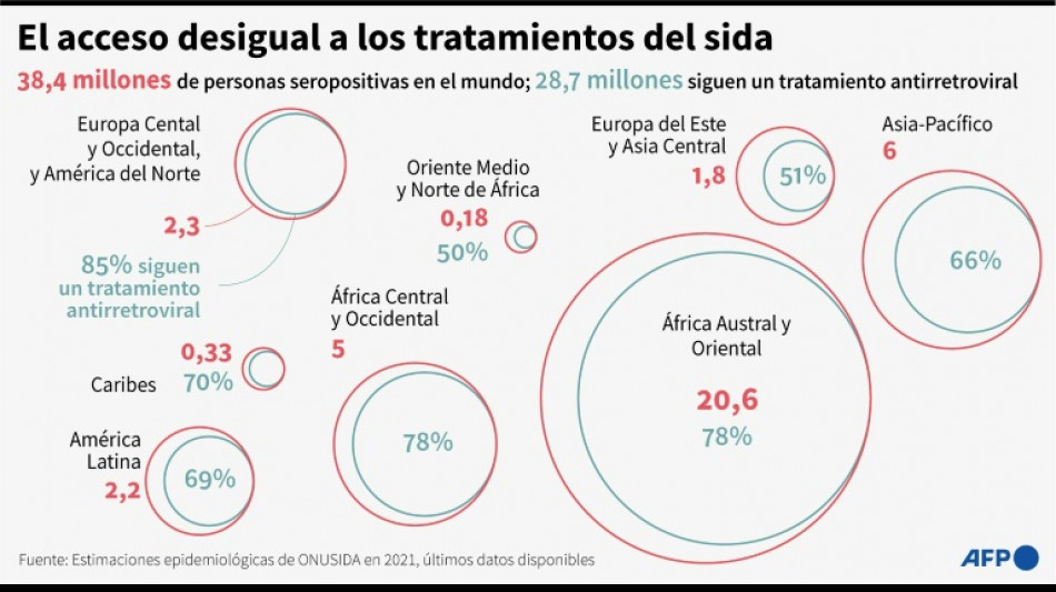 Se cumplen 40 a&ntilde;os del descubrimiento del virus del sida