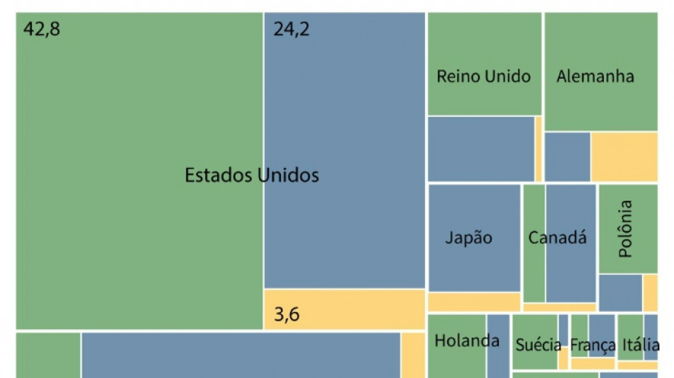 Vizinhos da Ucr&acirc;nia e EUA s&atilde;o principais apoiadores na guerra contra a R&uacute;ssia