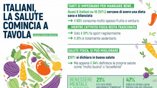 UniSalute e Nomisma,'italiani attenti a tavola ma sedentari'